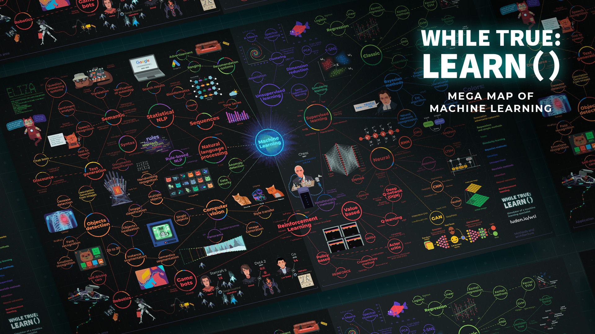 [$ 2.15] while True: learn() - Mega Map of Machine Learning DLC Steam CD key