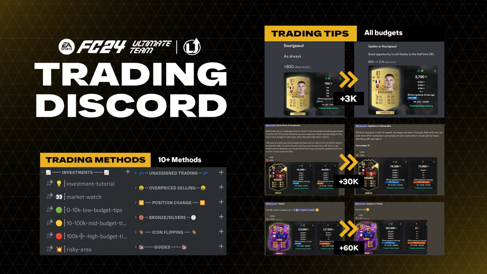 [$ 15.24] EA FC 24 - Trading Discord -  1 Month Subscription Xbox Series X|S Key