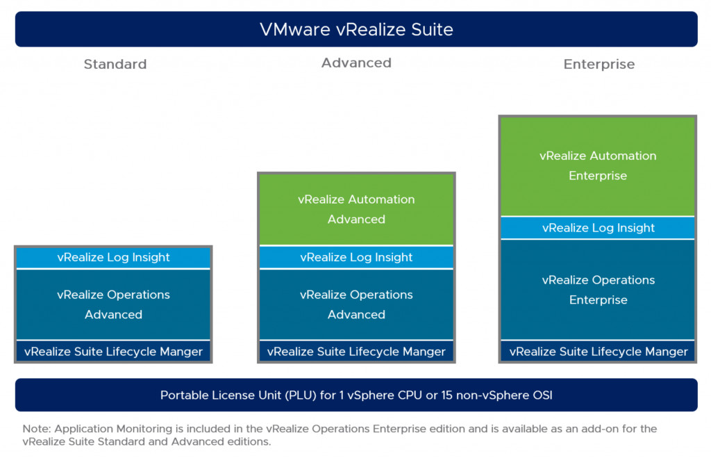 [$ 49.44] VMware vRealize Suite 2019 CD Key